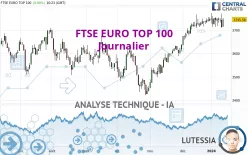 FTSE EURO TOP 100 - Journalier