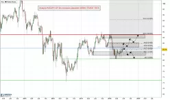 AUD/JPY - Settimanale