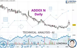 ADDEX N - Giornaliero