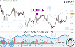 CAD/PLN - 1 Std.