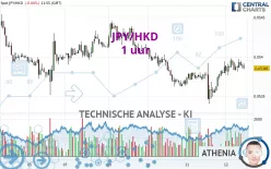 JPY/HKD - 1 uur