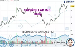 CATERPILLAR INC. - Journalier