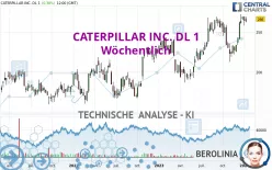 CATERPILLAR INC. DL 1 - Wöchentlich