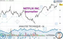 NETFLIX INC. - Journalier