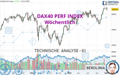 DAX40 PERF INDEX - Semanal