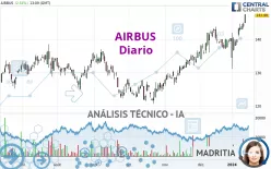 AIRBUS - Diario