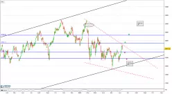 NASDAQ INSURANCE INDEX - Journalier