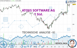 ATOSS SOFTWARE SE INH O.N - 1 Std.