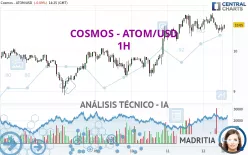 COSMOS - ATOM/USD - 1H