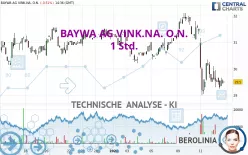 BAYWA AG VINK.NA. O.N. - 1 Std.