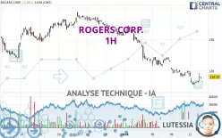 ROGERS CORP. - 1H