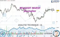 PEUGEOT INVEST - Journalier