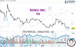 ROKU INC. - 1H