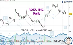 ROKU INC. - Journalier