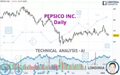 PEPSICO INC. - Daily