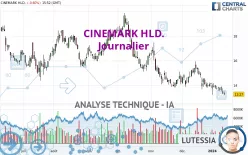 CINEMARK HLD. - Diario