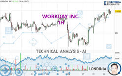 WORKDAY INC. - 1H