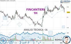 FINCANTIERI - 1H