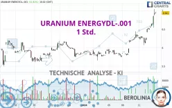 URANIUM ENERGYDL-.001 - 1 Std.