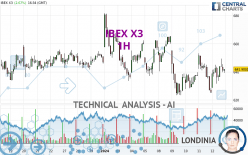 IBEX X3 - 1 Std.