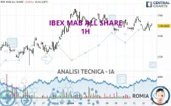 IBEX MAB ALL SHARE - 1H