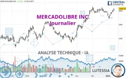 MERCADOLIBRE INC. - Journalier