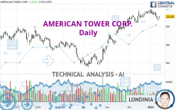 AMERICAN TOWER CORP. - Daily