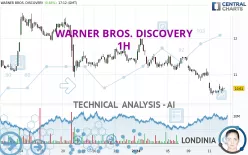 WARNER BROS. DISCOVERY - 1H