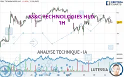 SS&amp;C TECHNOLOGIES HLD. - 1H