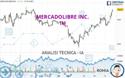 MERCADOLIBRE INC. - 1H