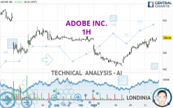 ADOBE INC. - 1H