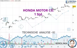 HONDA MOTOR CO. - 1 Std.