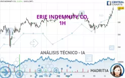 ERIE INDEMNITY CO. - 1H