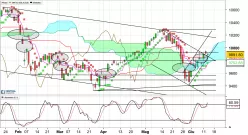 IBEX35 INDEX - Giornaliero