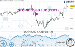 ESTX INDUS GD EUR (PRICE) - 1H