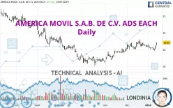 AMERICA MOVIL S.A.B. DE C.V. ADS EACH - Daily