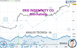 ERIE INDEMNITY CO. - Giornaliero