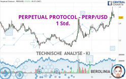 PERPETUAL PROTOCOL - PERP/USD - 1 Std.