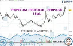 PERPETUAL PROTOCOL - PERP/USD - 1 Std.