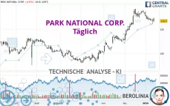 PARK NATIONAL CORP. - Täglich