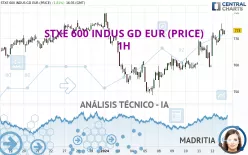 STXE 600 INDUS GD EUR (PRICE) - 1H