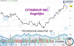 CITIGROUP INC. - Dagelijks