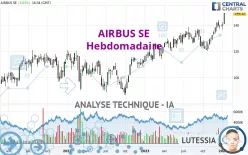 AIRBUS SE - Hebdomadaire