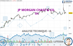 JP MORGAN CHASE &amp; CO. - 1H