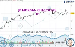 JP MORGAN CHASE &amp; CO. - 1H