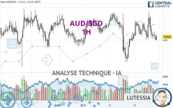 AUD/SGD - 1H