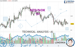 NZD/NOK - 1 Std.