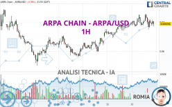 ARPA CHAIN - ARPA/USD - 1H