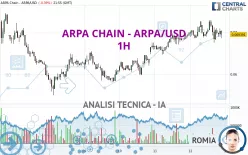 ARPA CHAIN - ARPA/USD - 1H