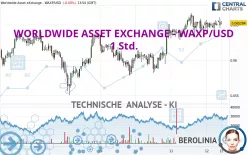 WORLDWIDE ASSET EXCHANGE - WAXP/USD - 1 Std.